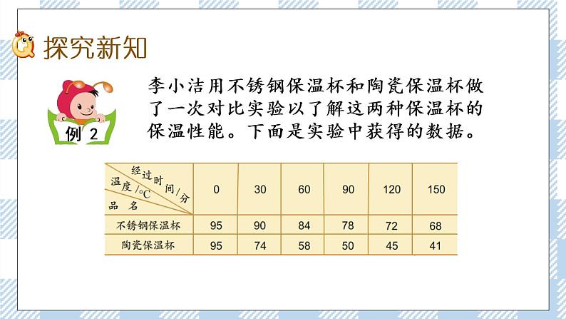 2.2 复式折线统计图 课件第3页