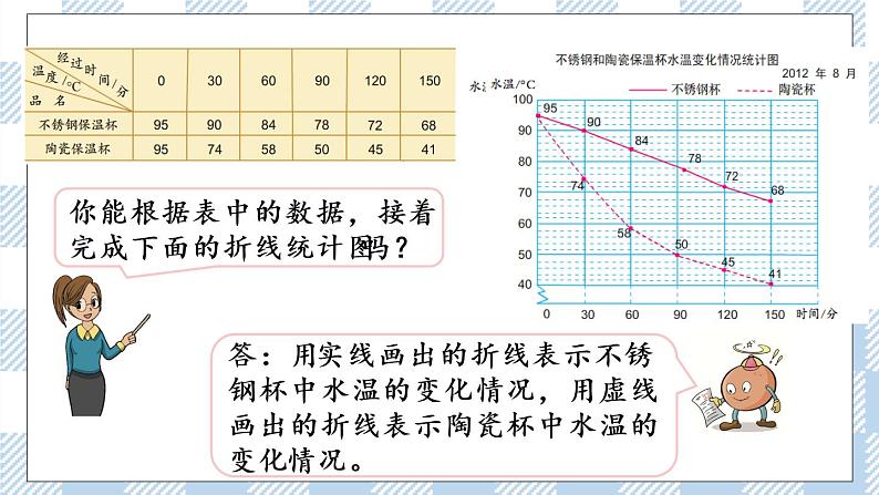 2.2 复式折线统计图 课件第4页