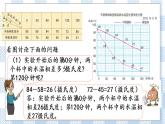 2.2 复式折线统计图 课件+练习