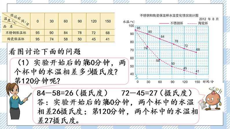 2.2 复式折线统计图 课件第5页