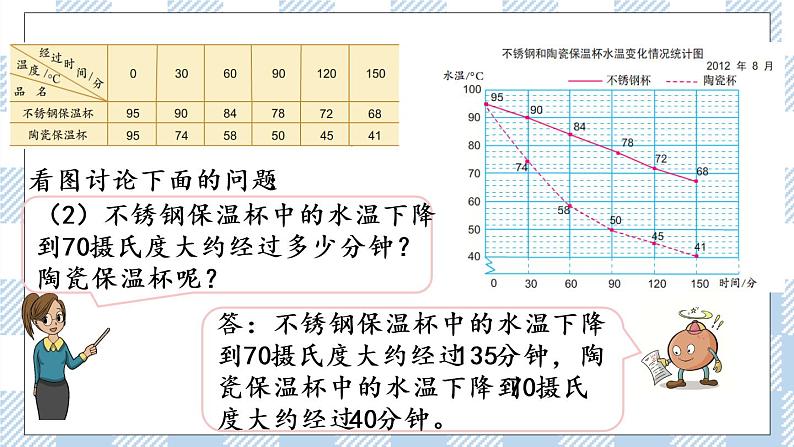 2.2 复式折线统计图 课件第6页