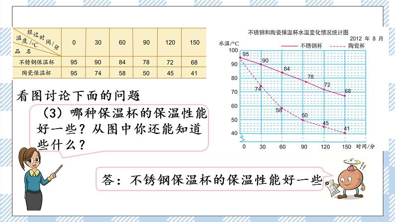 2.2 复式折线统计图 课件第7页