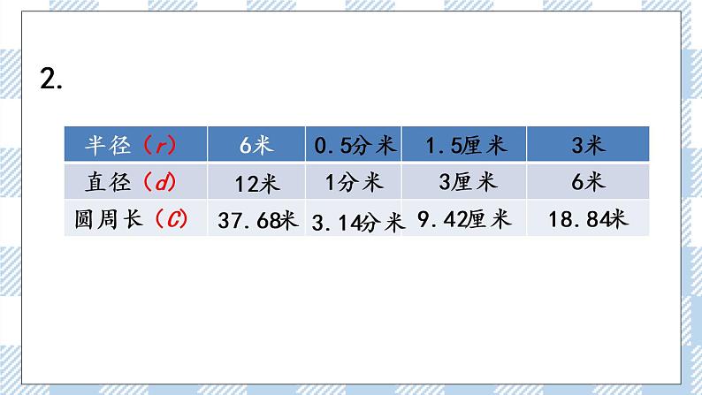 6.5 圆的周长（2） 课件+练习05
