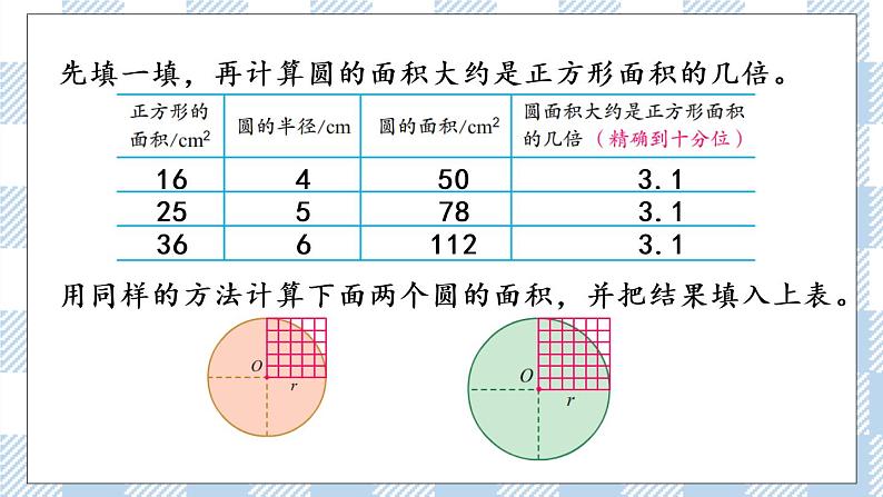 6.7 圆的面积（1） 课件+练习05