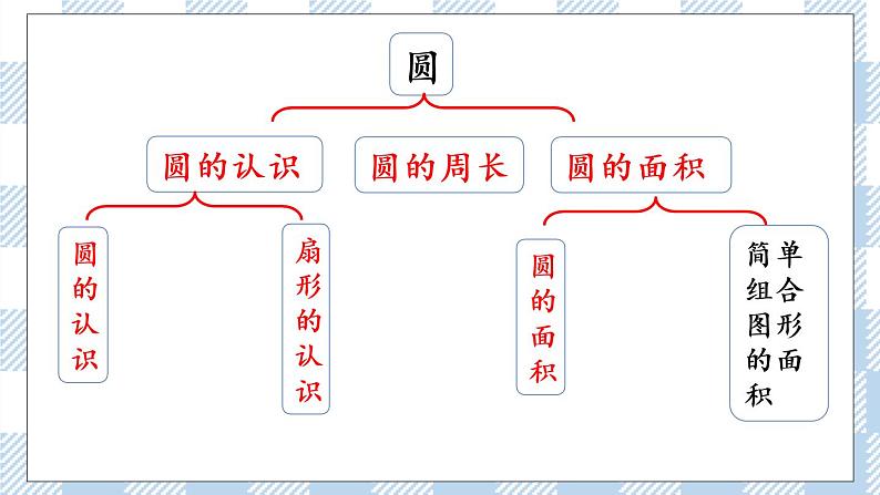 6.11 整理与练习（1） 课件第3页
