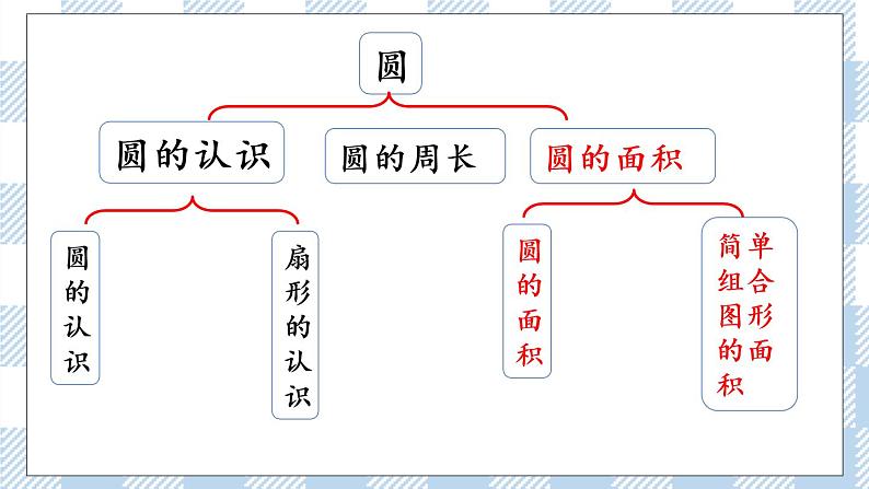 6.12 整理与练习（2） 课件+练习03