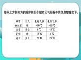 1.1 天气预报中的负数（课件PPT）