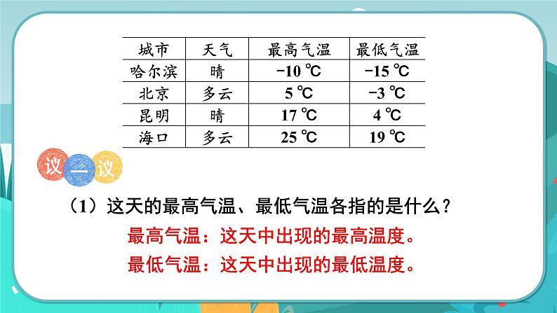 1.1 天气预报中的负数（课件PPT）05