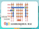 2.1 認(rèn)識(shí)數(shù)對(duì)（課件PPT）