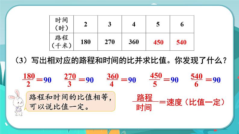 3.1 成正比例的量（课件PPT）05