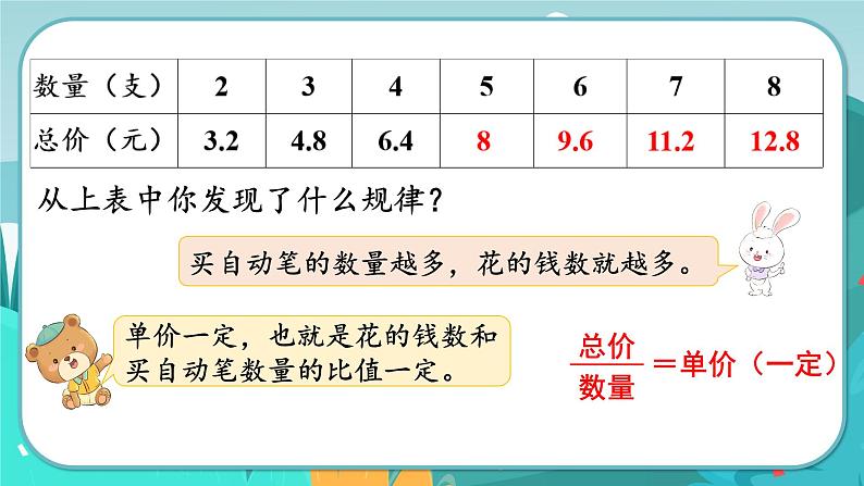 3.1 成正比例的量（课件PPT）08