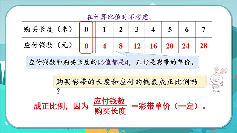 3.2 画图表示成正比例的量（课件PPT）04