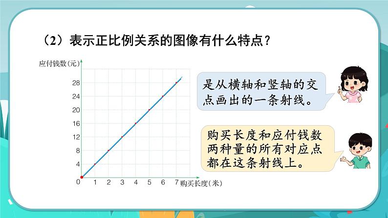 3.2 画图表示成正比例的量（课件PPT）07