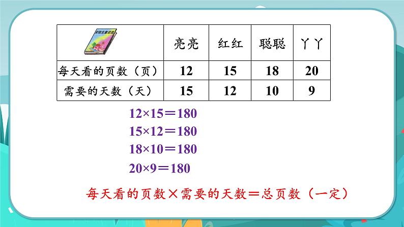 3.3 成反比例的量（课件PPT）04