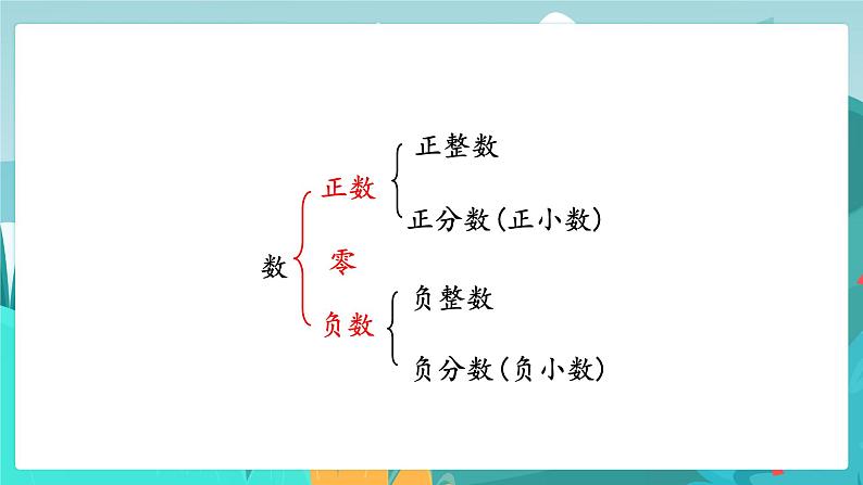 6.1.1 数的认识第5页