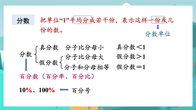 6.1.1 数的认识第6页