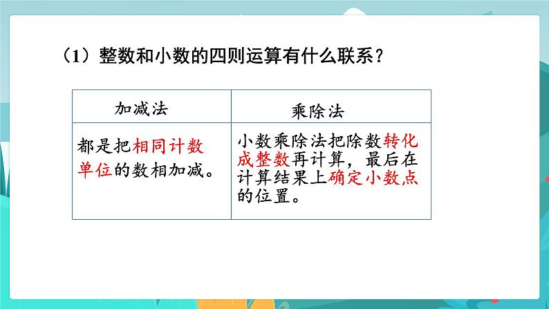 6.1.2 数的运算（1）（课件PPT）05