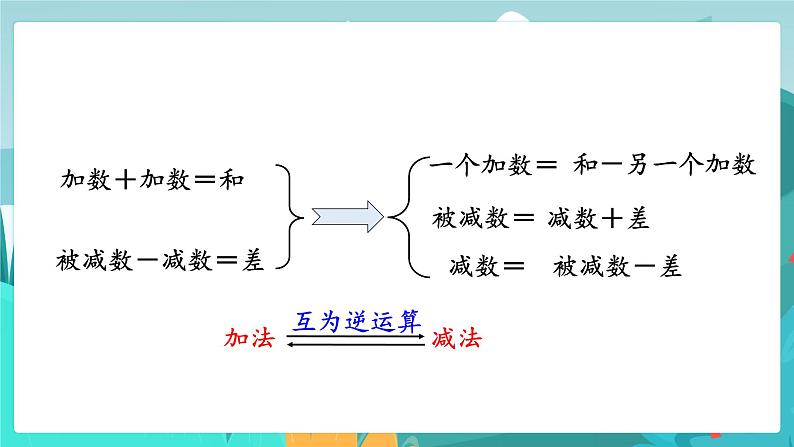 6.1.2 数的运算（1）（课件PPT）08