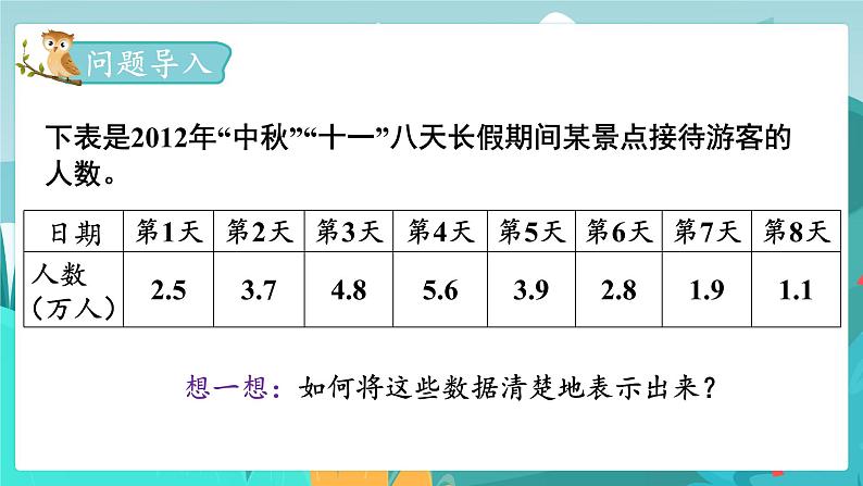 6.3.2 简单的数据统计过程（2）（课件PPT）02