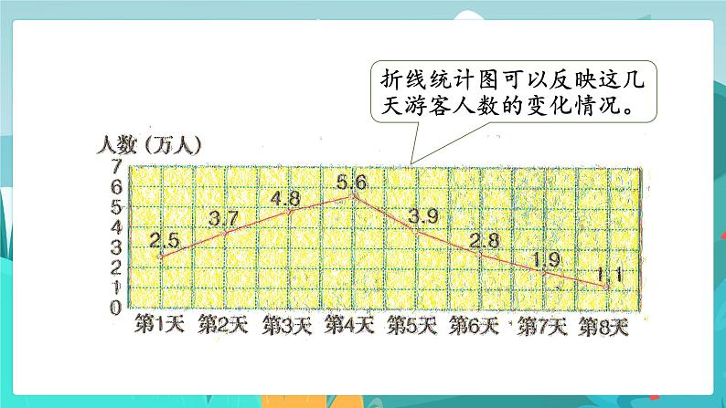 6.3.2 简单的数据统计过程（2）（课件PPT）05