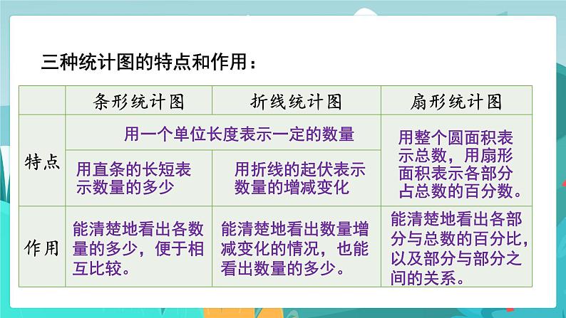 6.3.2 简单的数据统计过程（2）（课件PPT）08