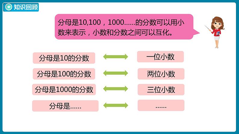 1.10 练习一（课件）北师大版四年级数学下册03