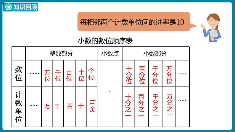 1.10 练习一（课件）北师大版四年级数学下册04