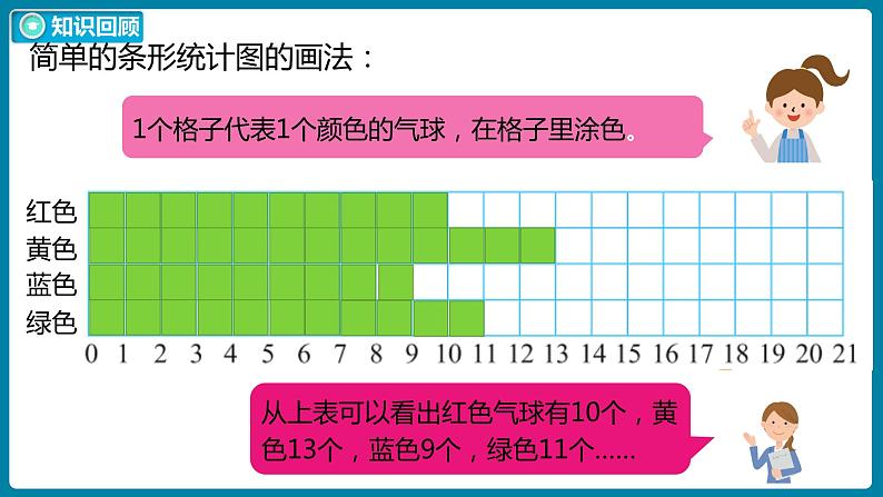 6.7 练习六（一）（课件）北师大版四年级数学下册第6页