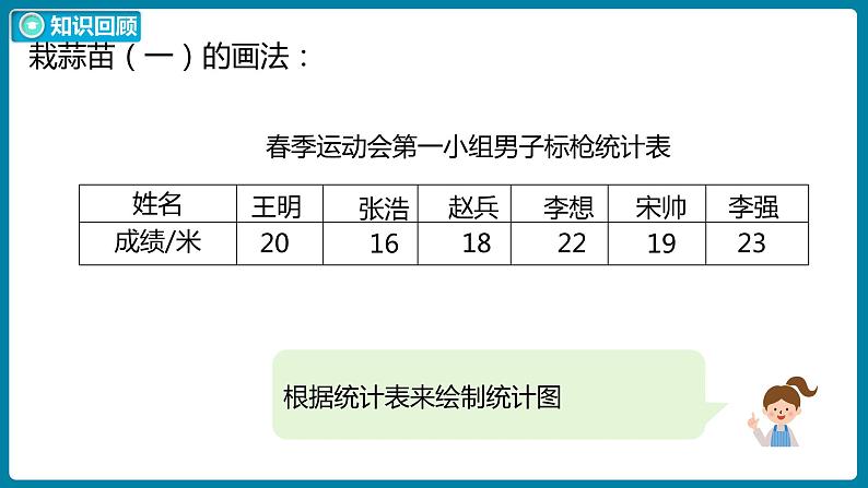 6.7 练习六（一）（课件）北师大版四年级数学下册第8页