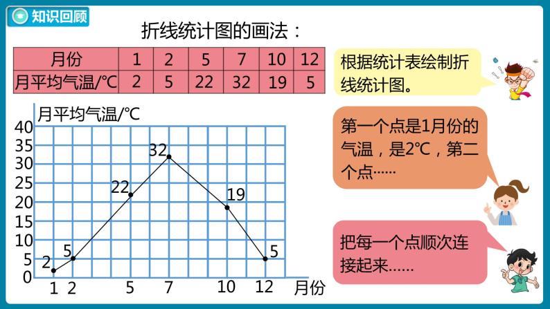 6.8 练习六（2）（课件）北师大版四年级数学下册05