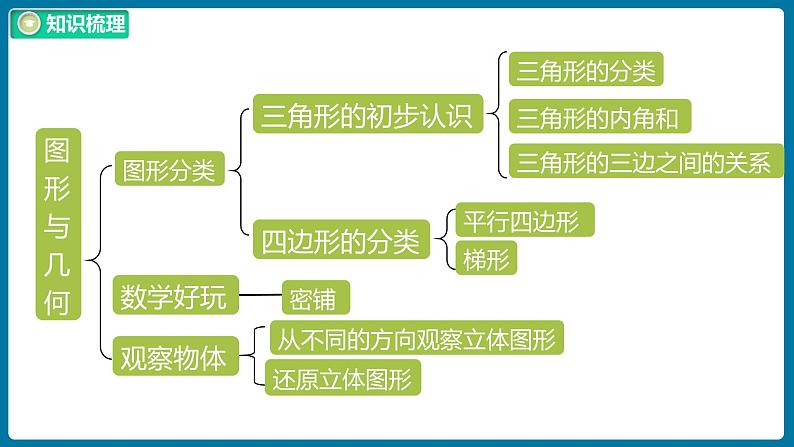 总复习 课时3（课件）北师大版四年级数学下册第3页