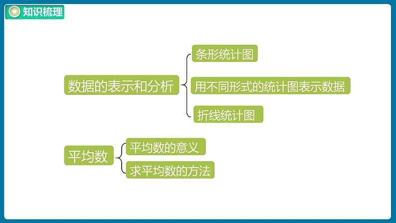 总复习 课时4（课件）北师大版四年级数学下册第3页