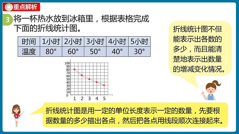 总复习 课时4（课件）北师大版四年级数学下册第6页