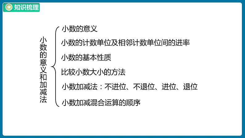 整理与复习 课时1（课件）北师大版四年级数学下册第3页