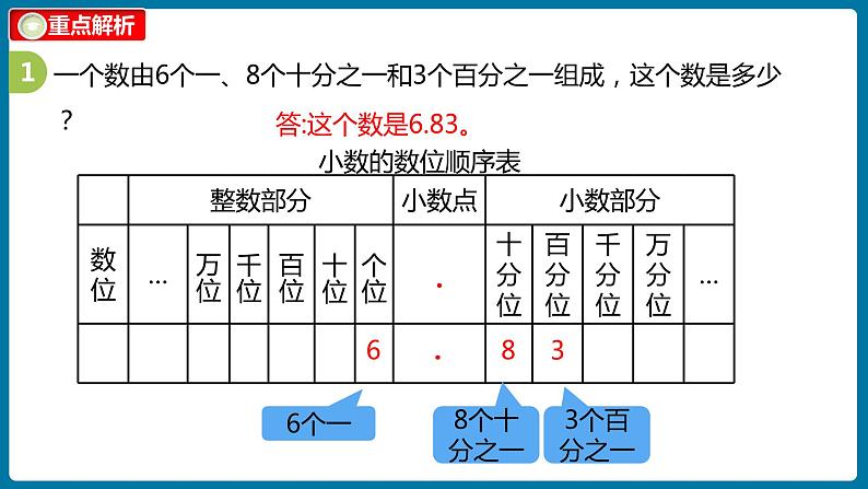 整理与复习 课时1（课件）北师大版四年级数学下册第4页