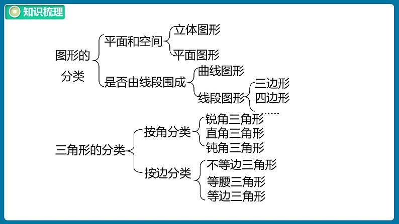 整理与复习 课时2（课件）北师大版四年级数学下册第3页