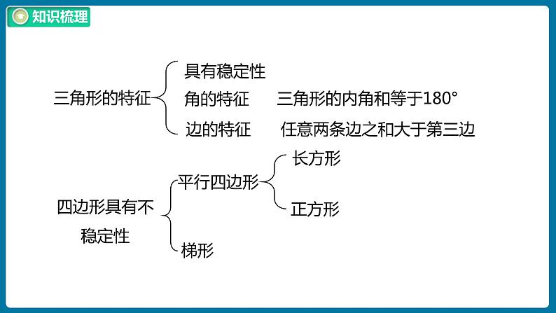 整理与复习 课时2（课件）北师大版四年级数学下册第4页