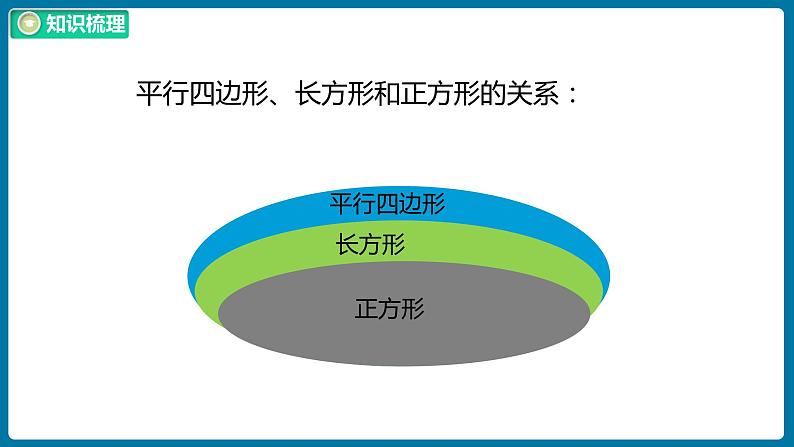 整理与复习 课时2（课件）北师大版四年级数学下册第5页