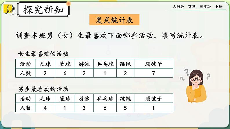 【2023最新插图】人教版数学三年级下册 9.7《复式统计表《搭配》课件第5页