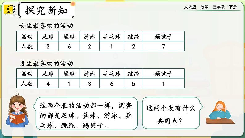 【2023最新插图】人教版数学三年级下册 9.7《复式统计表《搭配》课件第6页