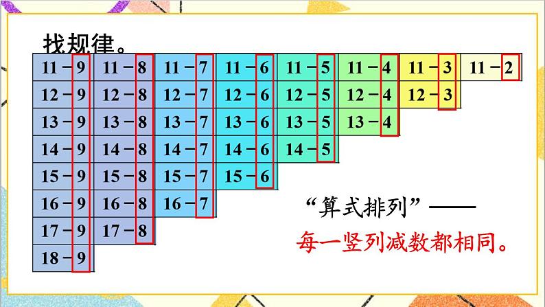 第二单元 整理和复习（1）课件+教案07