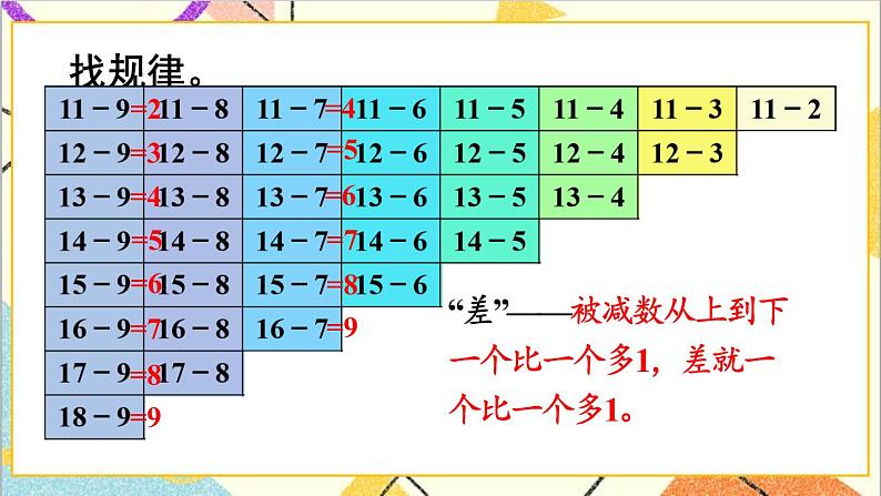 第二单元 整理和复习（1）课件+教案08