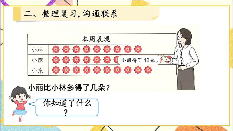 第二单元 整理和复习（2）课件+教案04