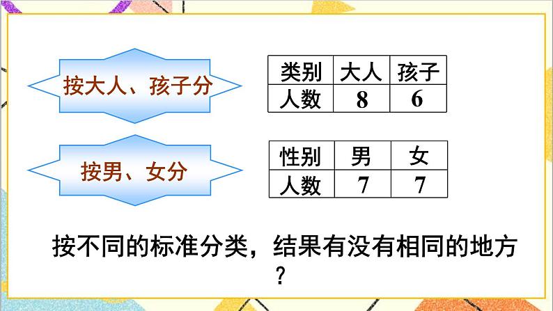 第三单元 第2课时 分类与整理(2)课件+教案+导学案07