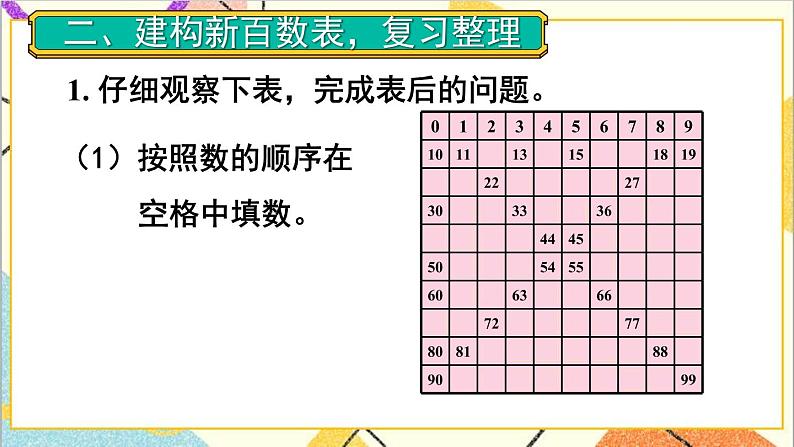 第八单元 1课时 100以内数的认识和加减法 课件+教案+导学案03