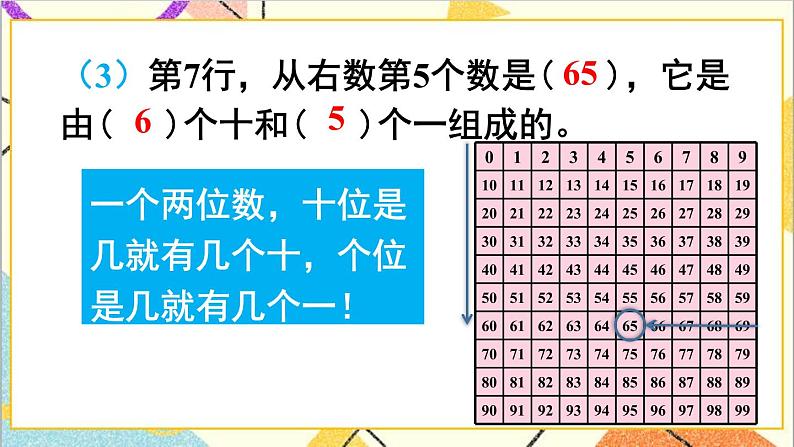 第八单元 1课时 100以内数的认识和加减法 课件+教案+导学案05