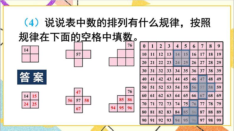 第八单元 1课时 100以内数的认识和加减法 课件+教案+导学案06