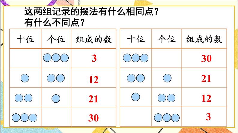 第四单元 综合实践 摆一摆，想一想 课件+教案+导学案07