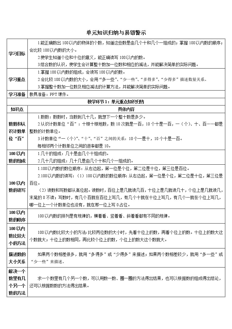 第四单元 单元知识归纳与易错警示导学案01