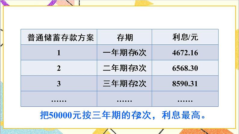 第二单元 综合实践活动 生活与百分数 课件PPT+教案+导学案05